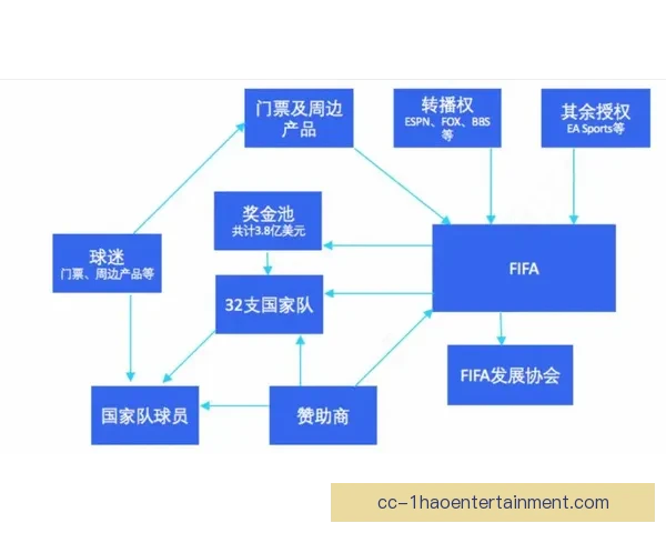 快速掌握如何查看世界杯预选赛最新战况的实用指南与权威信息来源解析